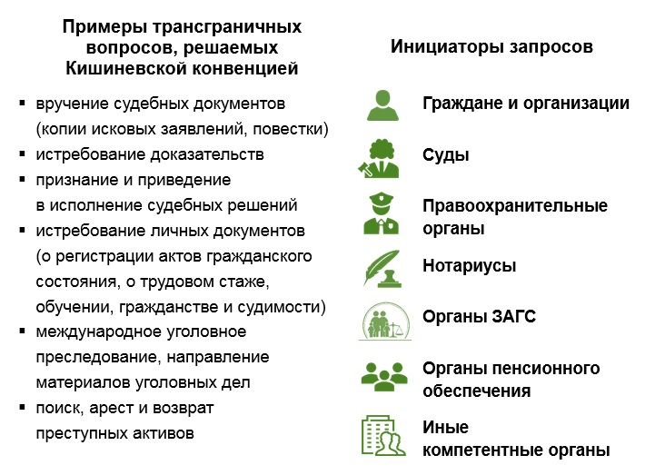 Кишиневская конвенция о правовой помощи. Кишиневская конвенция. Субъекты Кишиневской конвенции. Принципы международной помощи по гражданским и семейным делам.