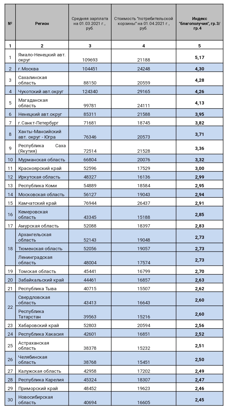 Индекс 1 квартала 2020