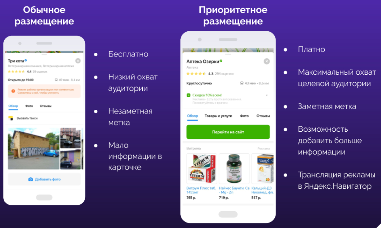 Многие нотариусы вопреки Кодексу этики покупают приоритетное размещение на Яндекс картах