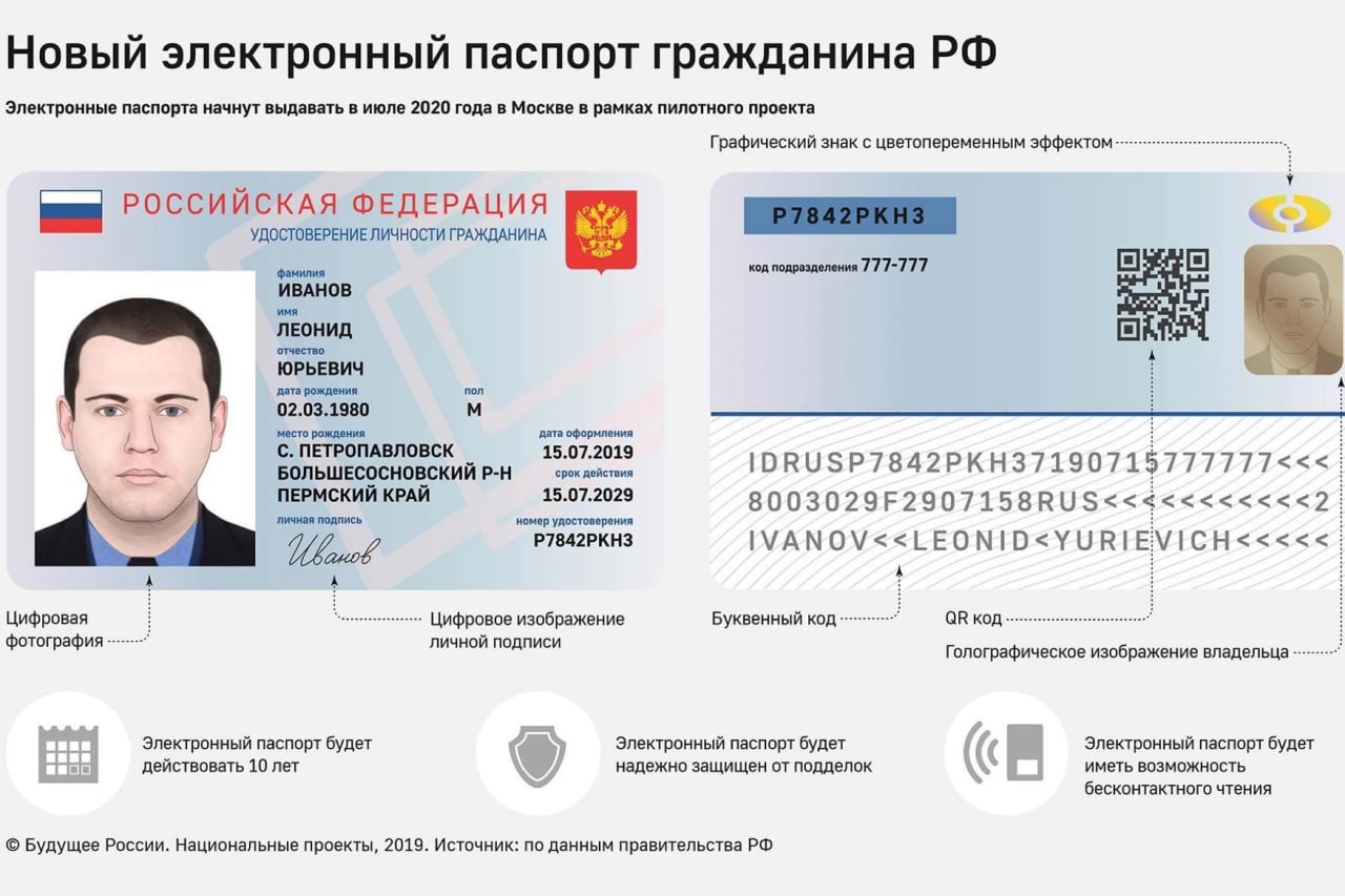Проект по выдаче цифровых паспортов приостановлен
